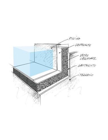 Granulato vetro cellulare B/GLAS | Isolante leggero drenante